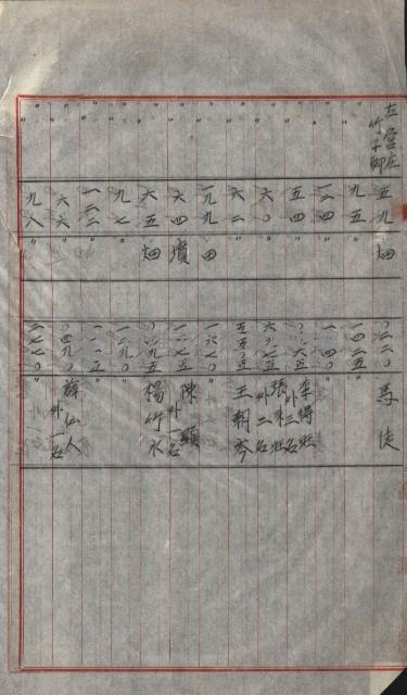 策源地買收綴藏品圖，第667張