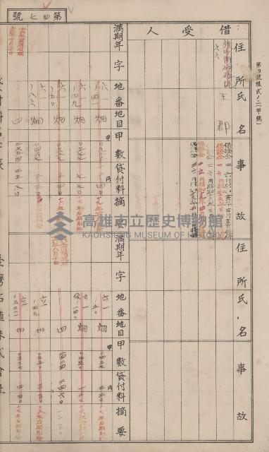 冊之內第○號
高雄州旗山郡旗山街貸付料名寄帳
臺灣拓殖株式會社藏品圖，第161張
