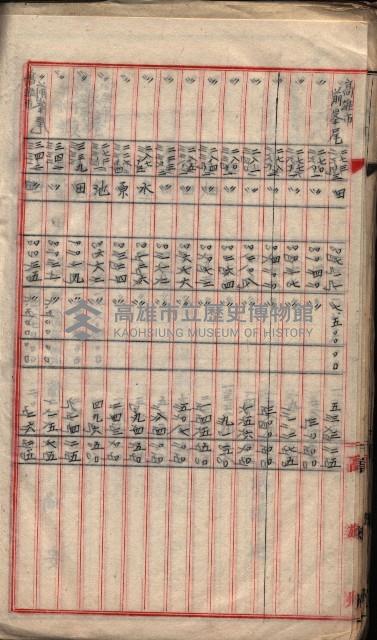  參考綴（土地區劃整理事業調）藏品圖，第161張