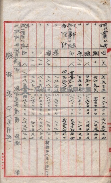 會計檢察關係藏品圖，第160張