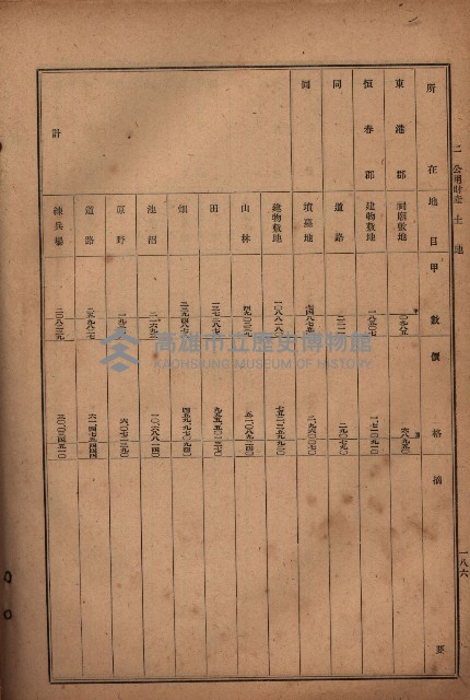昭和十九年度高雄州豫算書藏品圖，第160張