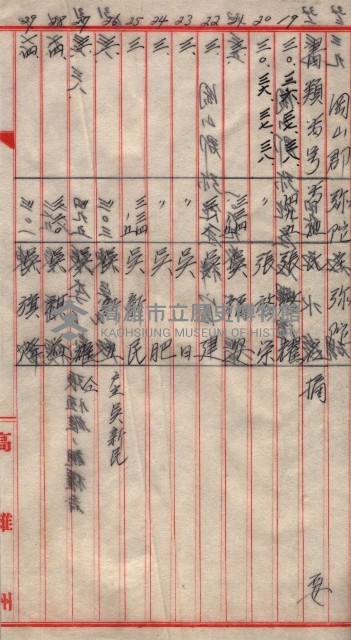 土地使用－十四所ケ用地藏品圖，第161張