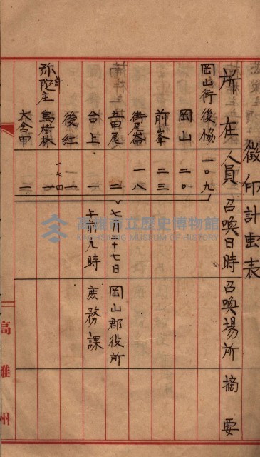 馬臨營第七二號用地買收
（1）、（22）、（31）藏品圖，第161張
