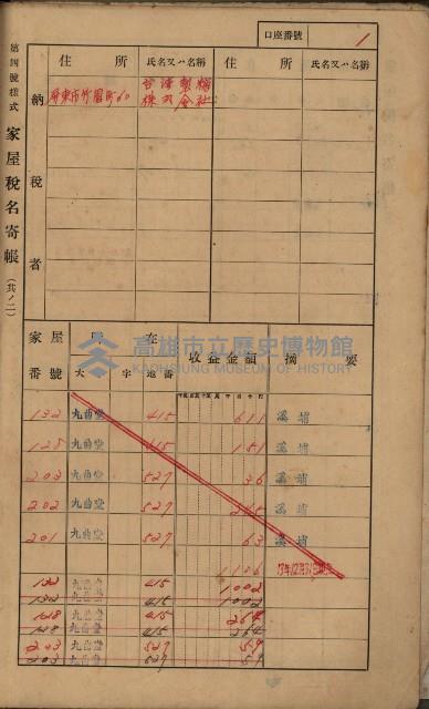高雄州鳳山郡大樹庄九曲堂家屋稅名寄帳
（二冊之內第二號）藏品圖，第161張
