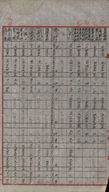 海軍豫算關係藏品圖，第161張