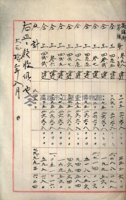 罹災救助基金所屬地處分關係書類
（罹災救助二十之八）藏品圖，第161張