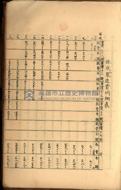 貸渡（旗山、恆春郡－被許可人赤司初太郎）藏品圖，第162張