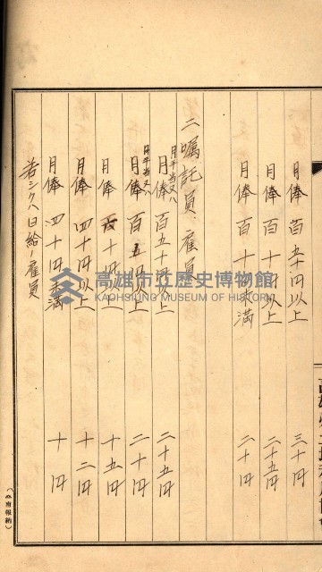 金錢關係書類綴－土地利用協會（雜出）藏品圖，第161張