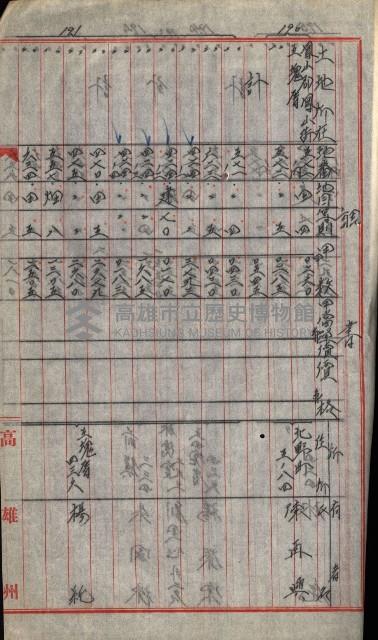 宿舍用地買收書類（林德官、五塊厝－州有財產）藏品圖，第163張