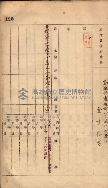 秘密地圖所持有者名簿（高雄州）藏品圖，第161張