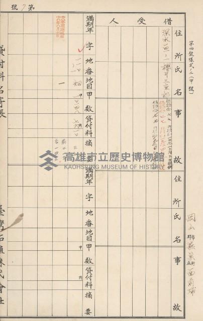 臺灣拓殖株式會社燕巢貸付料名寄帳藏品圖，第161張