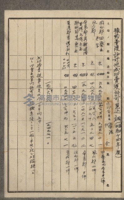 官有地整理費豫算關係書類
（地理系）藏品圖，第162張