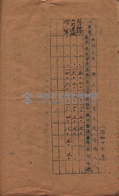 農耕貸銀表藏品圖，第61張