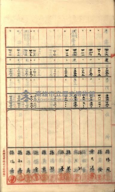 州財產－罹災救助買收
（罹災救助－二十之六）藏品圖，第61張