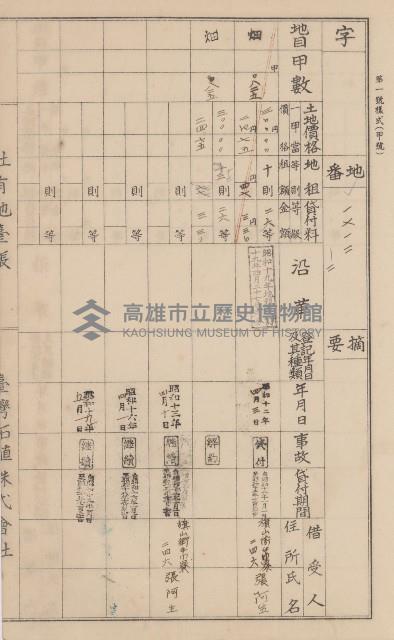 臺灣拓殖株式會社美濃社有地臺帳（二之一）藏品圖，第61張