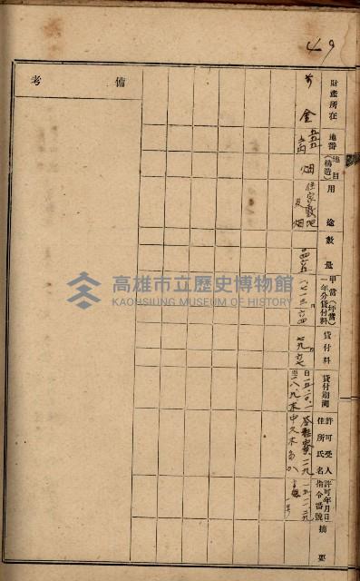 罹災救助基金土地貸下許可臺帳
（高雄州高雄市）藏品圖，第60張