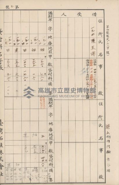 臺灣拓殖株式會社內門貸付料名寄帳藏品圖，第61張