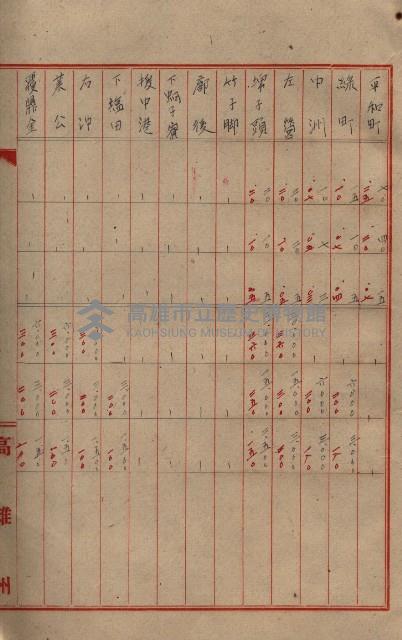 雜書類綴（州有財產係）藏品圖，第61張