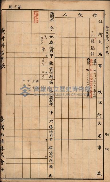 臺灣拓殖株式會社彌陀貸付料名寄帳藏品圖，第60張