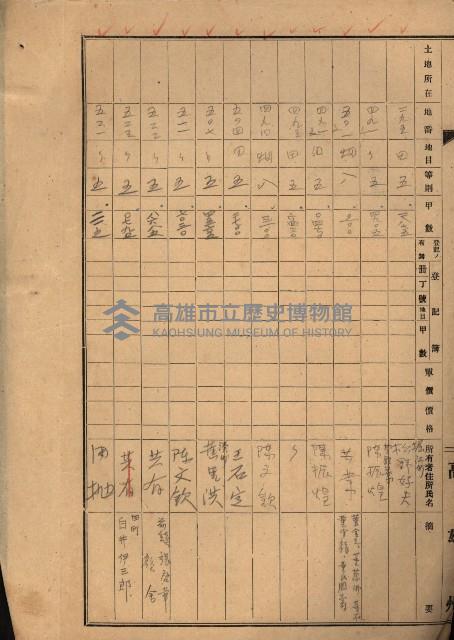 州財產處分藏品圖，第61張