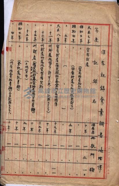 雜件藏品圖，第61張