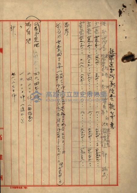 熱帶醫專用地買收藏品圖，第61張