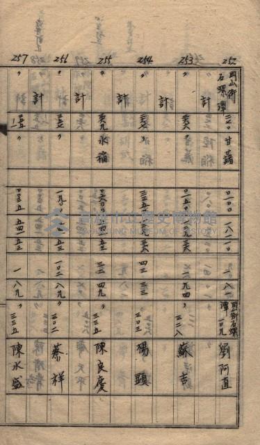高臨營第一號ノ內三第（1）號
高臨營第一號ノ內九第（1）號
（施機第一九一、零一二番電）藏品圖，第61張