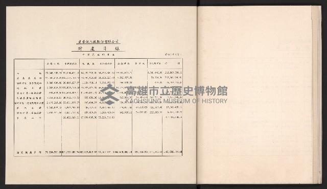 唐榮鐵工廠股份有限公司六十六年股東常會議事錄藏品圖，第60張