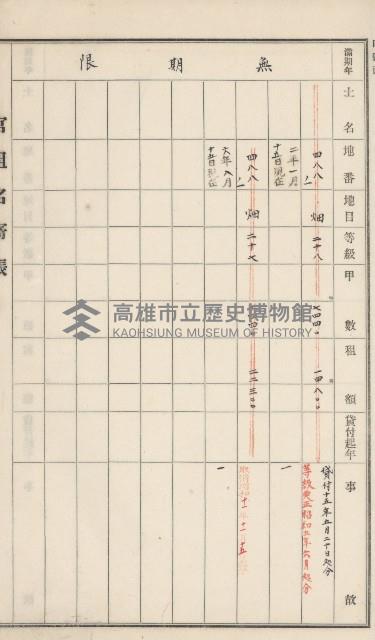 旗山街官租名寄帳（二之一）藏品圖，第62張