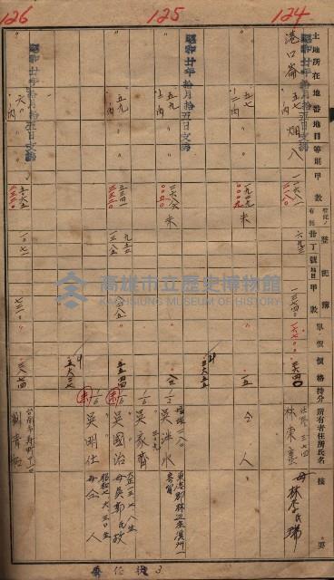 馬臨營一號ノ內三第（1）號
－第一號ノ內九第（1）號藏品圖，第61張
