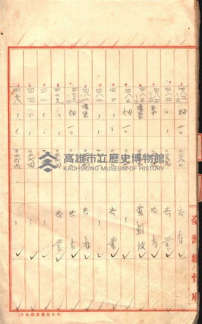 臺帖（土地）登記簿索引－高雄地方土地改良事業用地
（第壱次買收）藏品圖，第61張