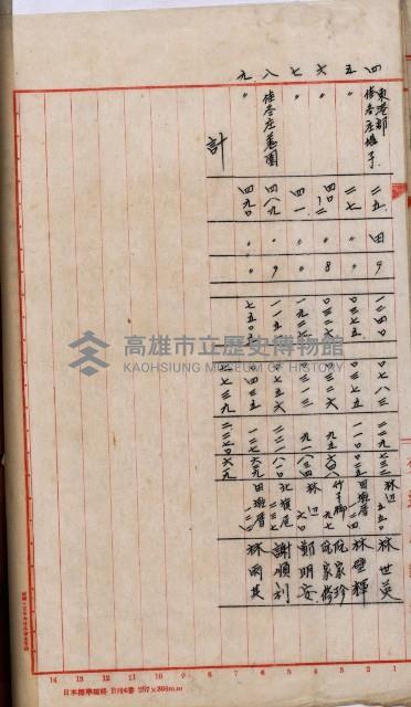 鐵道部買收用地（三塊厝、枋寮、佳冬）
（鐵道部十八之十一）藏品圖，第61張