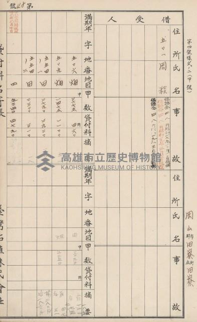 臺灣拓殖株式會社田寮貸付料名寄帳藏品圖，第61張