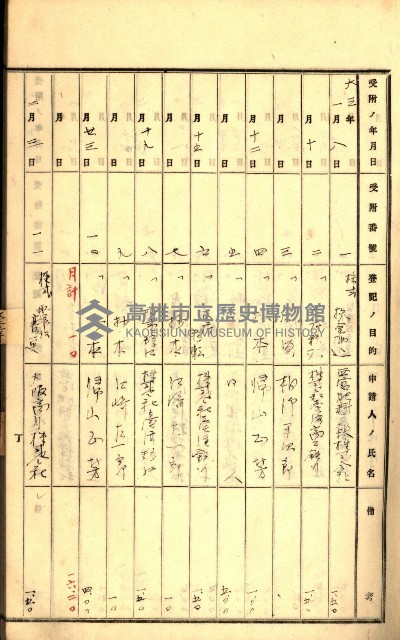 商業登記受付帳藏品圖，第61張