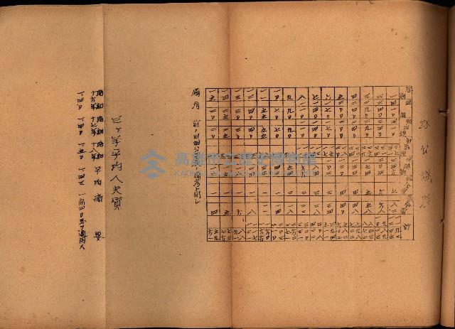 重要農作物既位五ケ年間平均價格調
（附公課、水租、人夫賃所得）藏品圖，第62張