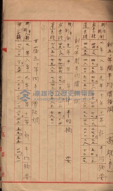 州所屬地貸下料算出基礎調
（其之他－十三之一）藏品圖，第61張