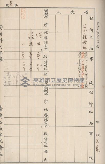 臺灣拓殖株式會社六龜貸付料名寄帳藏品圖，第61張