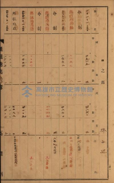 無租地集計簿（林園鄉）藏品圖，第61張