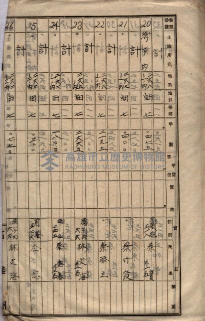 馬臨營第七二號ノ內第一二一號用地買收
（本州、灣子內）藏品圖，第61張