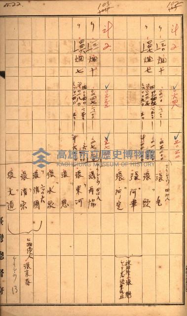 雜書綴（高雄地方土地改良）藏品圖，第61張