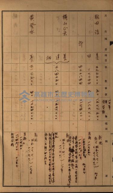 高雄州土地利用協會書類綴
（海軍用地使用許可關係）藏品圖，第61張