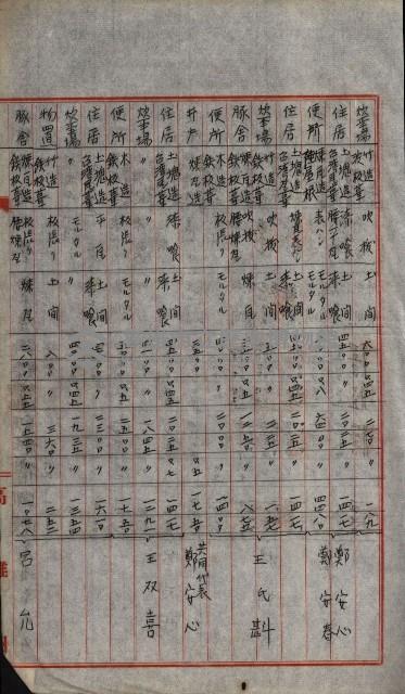 修理工廠擴張（岡山）藏品圖，第361張