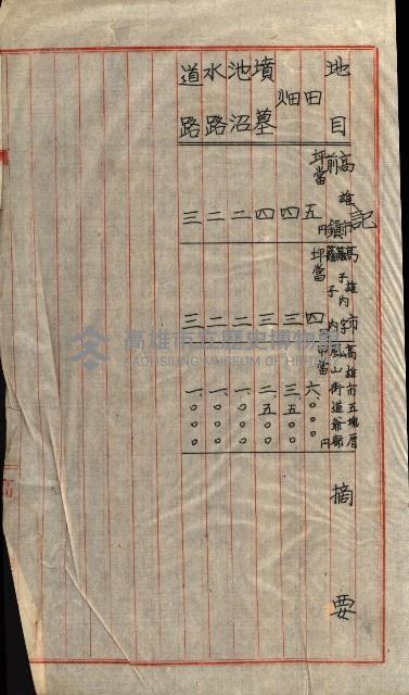 陸軍用地關係綴（評價關係）藏品圖，第376張