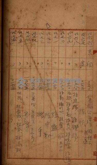 州財產－罹災救助買收
（罹災救助－二十之四）藏品圖，第360張