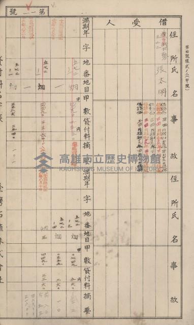 冊之內第○號
高雄州旗山郡旗山街貸付料名寄帳
臺灣拓殖株式會社藏品圖，第221張