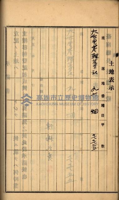 州財產－罹災救助買收
（罹災救助－二十之六）藏品圖，第221張