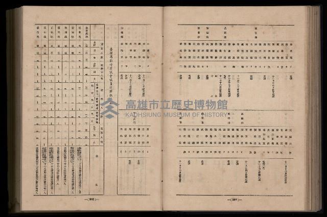 《臺灣省首屆民選縣市長暨縣市議員特輯》藏品圖，第220張
