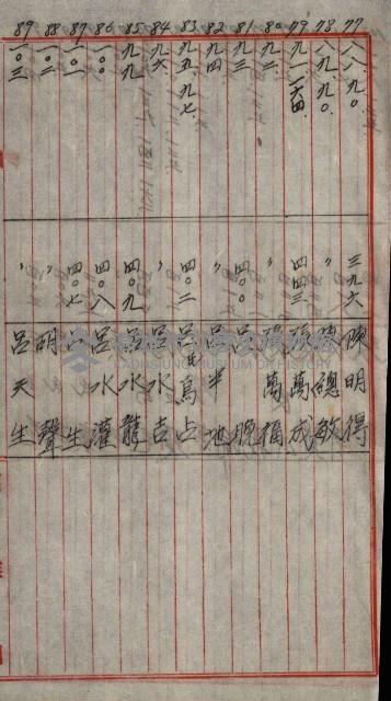 修理工廠擴張（岡山）藏品圖，第221張