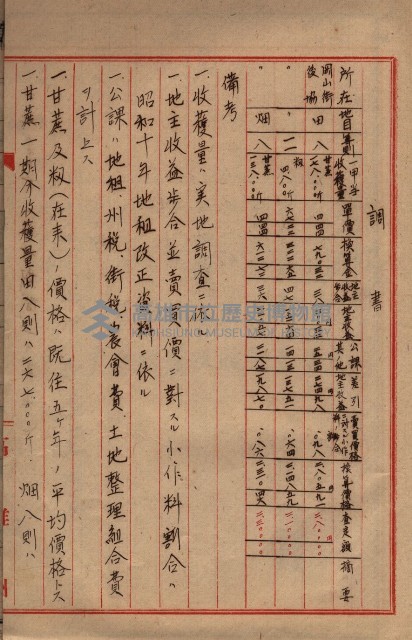 馬臨營第七二號ノ內第一三○號藏品圖，第221張