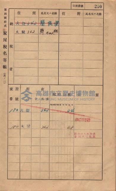 高雄州鳳山郡大樹庄大樹家屋稅名寄帳
（一冊之內第一號）藏品圖，第221張
